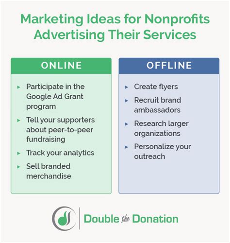charity marketing ideas|40+ Marketing Ideas for Nonprofits to Spread Your .